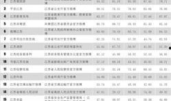 江苏新闻媒体爆料